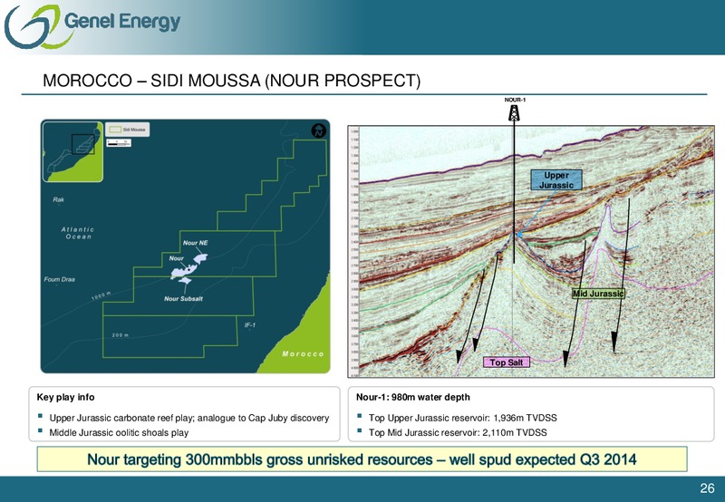 Investor Presentation – Genel Energy – slide 25