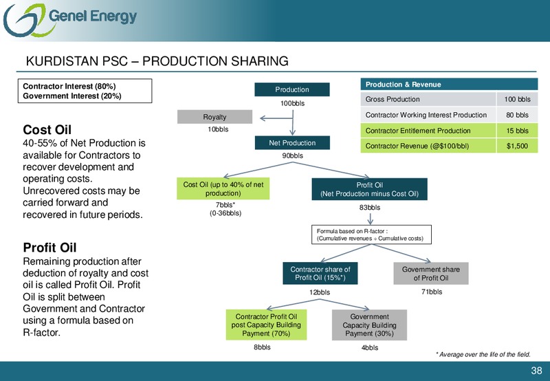 Investor Presentation – Genel Energy – slide 37
