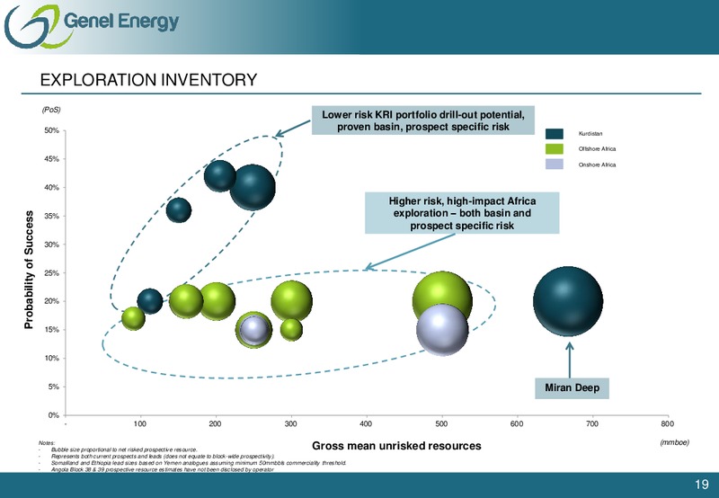 Investor Presentation – Genel Energy – slide 18