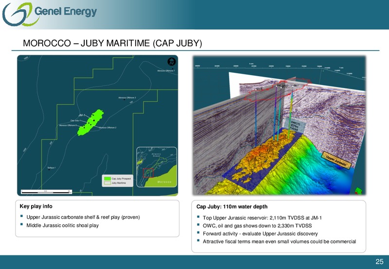 Investor Presentation – Genel Energy – slide 24