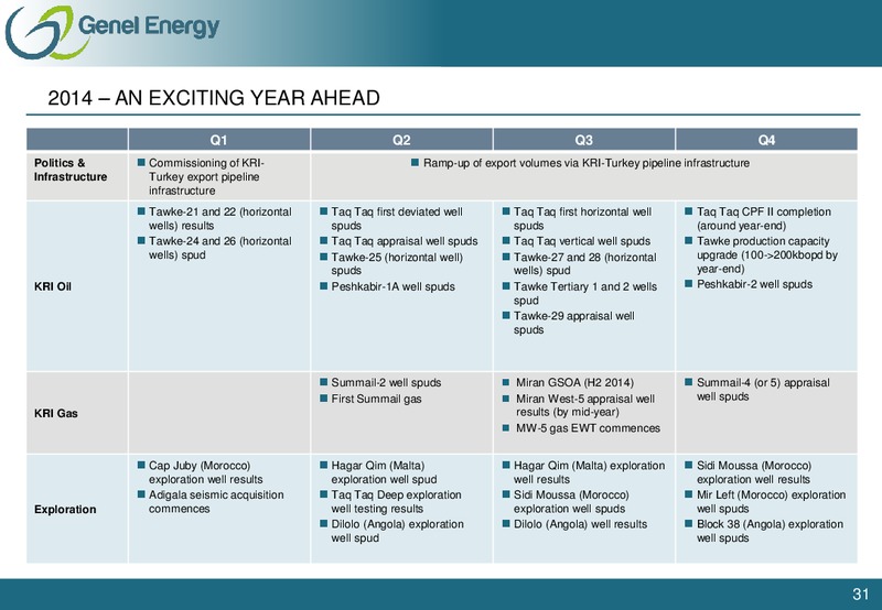Investor Presentation – Genel Energy – slide 30