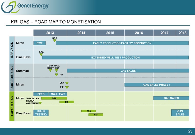 HALF YEAR 2013 EARNINGS CALL – Genel Energy – slide 22