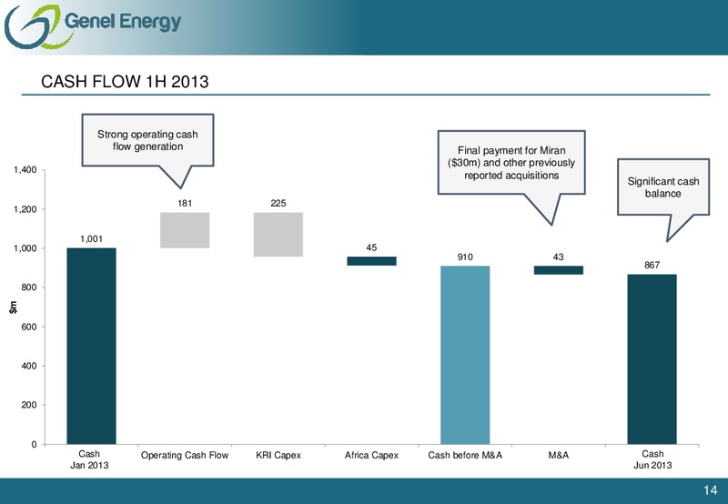 1H 2013 RESULTS – Genel Energy – slide 13