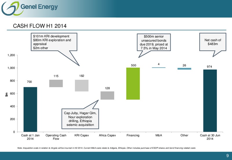 FIRST HALF 2014 EARNINGS CALL – Genel Energy – slide 8