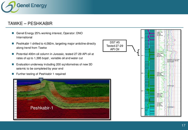 HALF YEAR RESULTS 2012 – Genel Energy – slide 16