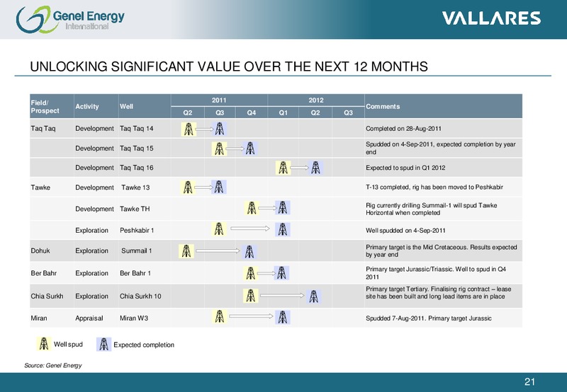SEPTEMBER 2011 CORPORATE PRESENTATION – Genel Energy – slide 20