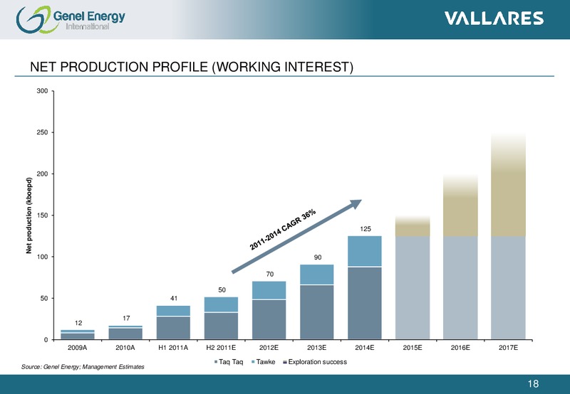 SEPTEMBER 2011 INVESTOR PRESENTATION – Genel Energy – slide 17
