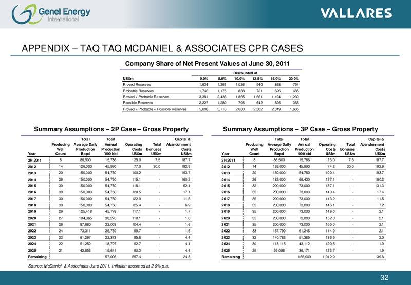 SEPTEMBER 2011 INVESTOR PRESENTATION – Genel Energy – slide 31