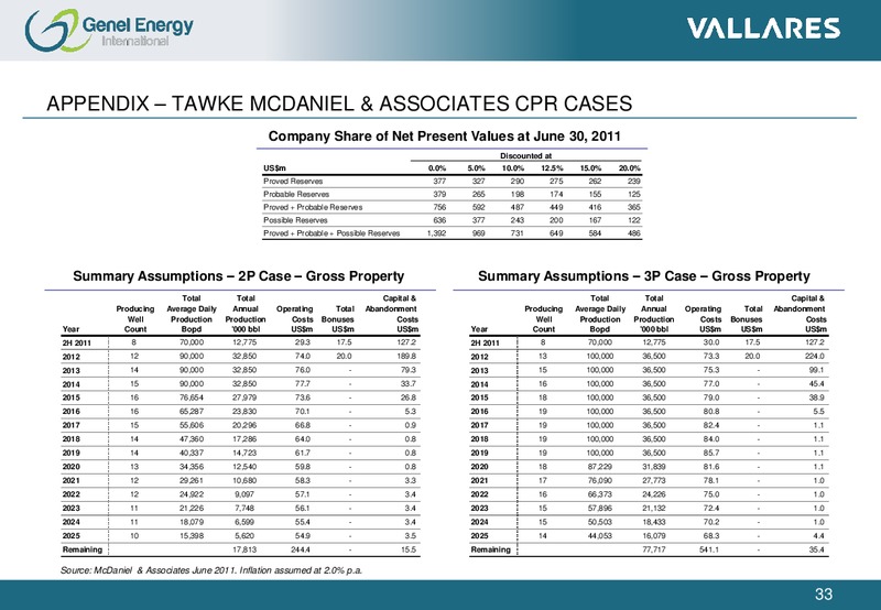 SEPTEMBER 2011 INVESTOR PRESENTATION – Genel Energy – slide 32