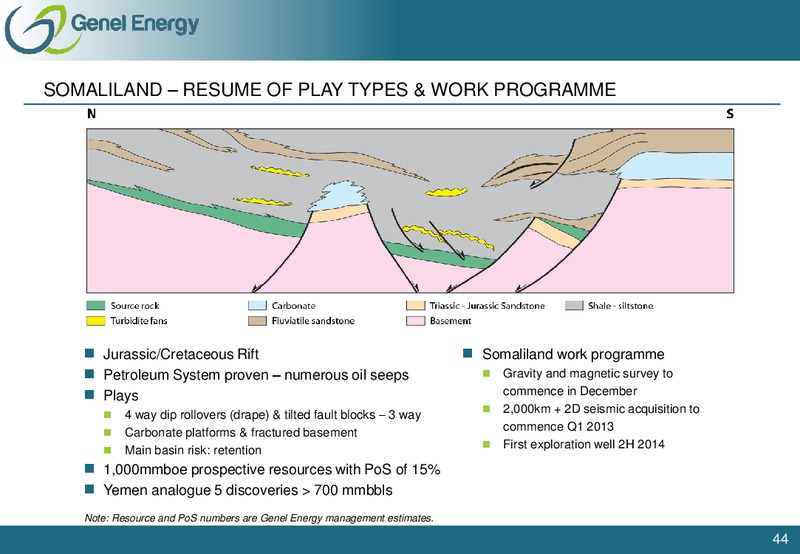 CAPITAL MARKETS DAY PRESENTATION – Genel Energy – slide 43