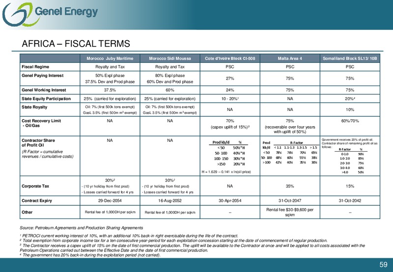 CAPITAL MARKETS DAY PRESENTATION – Genel Energy – slide 58