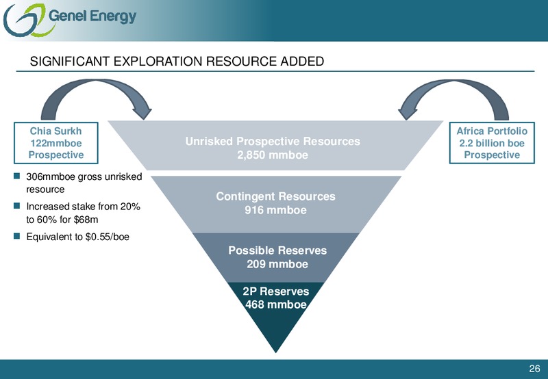OCTOBER 2012 CORPORATE PRESENTATION – Genel Energy – slide 25