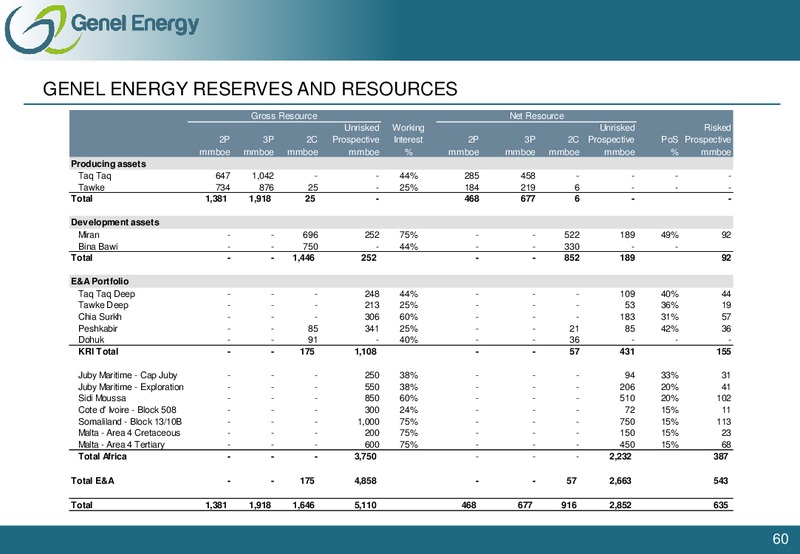 OCTOBER 2012 CORPORATE PRESENTATION – Genel Energy – slide 59