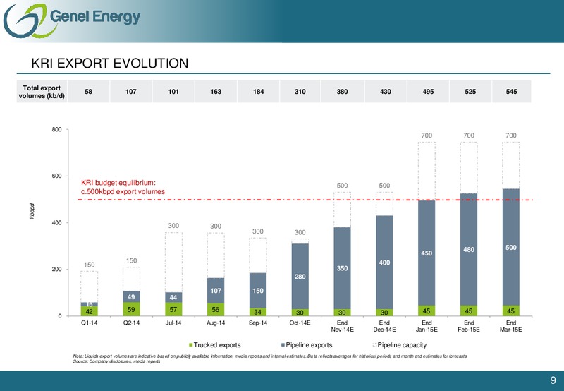 CAPITAL MARKETS DAY – Genel Energy – slide 8