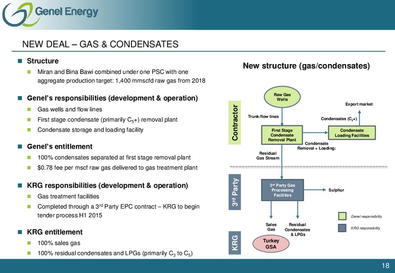 CAPITAL MARKETS DAY – Genel Energy – slide 17