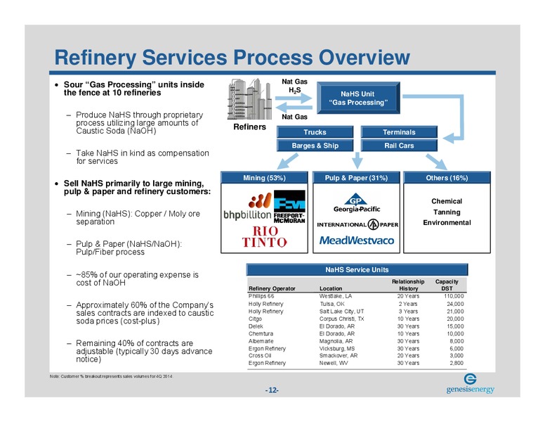 MARCH 2015 INVESTOR PRESENTATION – Genesis Energy Lp – slide 11
