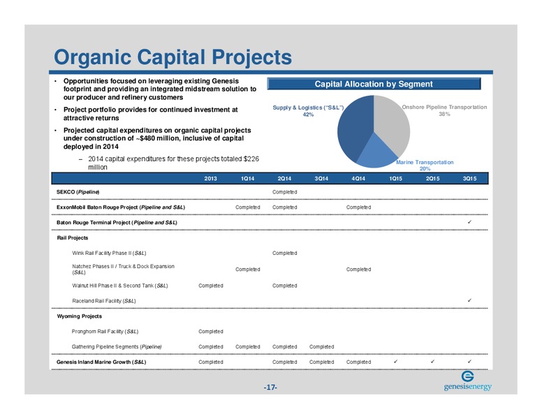 MARCH 2015 INVESTOR PRESENTATION – Genesis Energy Lp – slide 16