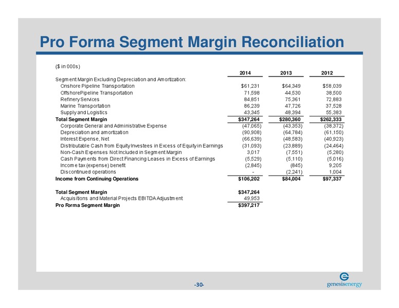 MARCH 2015 INVESTOR PRESENTATION – Genesis Energy Lp – slide 29