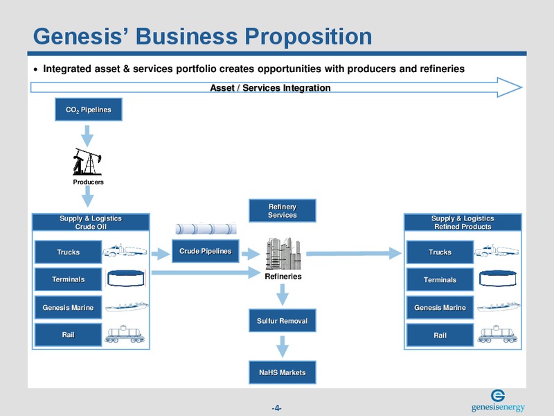 NAPTP MLP INVESTOR CONFERENCE – Genesis Energy Lp – slide 3