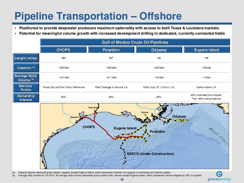 NAPTP MLP INVESTOR CONFERENCE – Genesis Energy Lp – slide 8