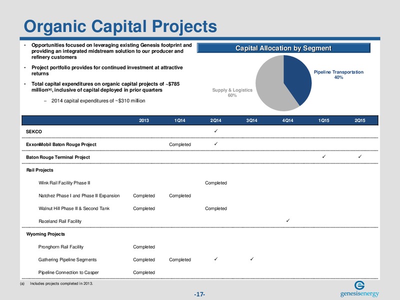 NAPTP MLP INVESTOR CONFERENCE – Genesis Energy Lp – slide 16