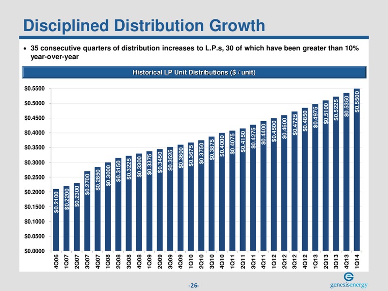 NAPTP MLP INVESTOR CONFERENCE – Genesis Energy Lp – slide 25