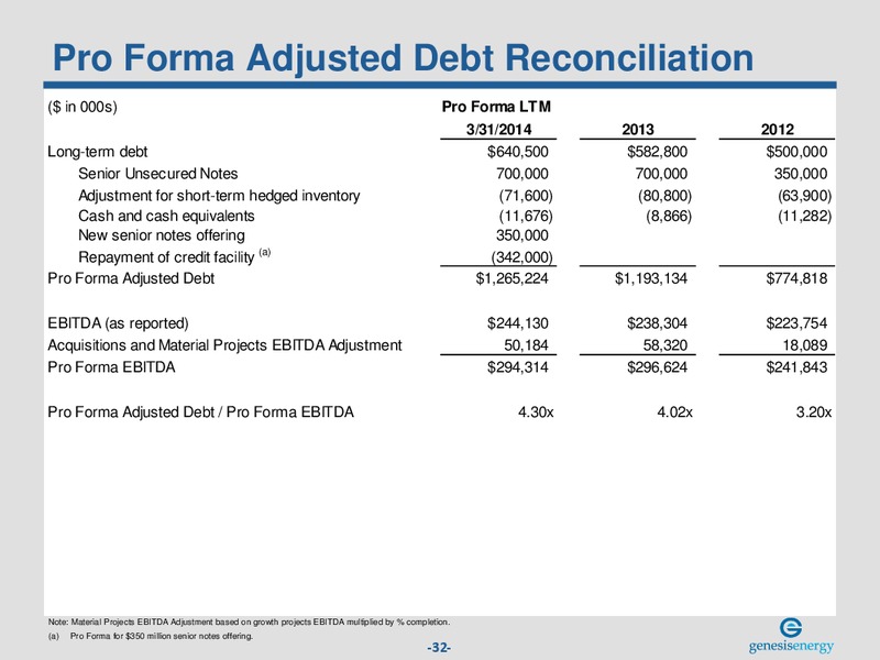 NAPTP MLP INVESTOR CONFERENCE – Genesis Energy Lp – slide 31