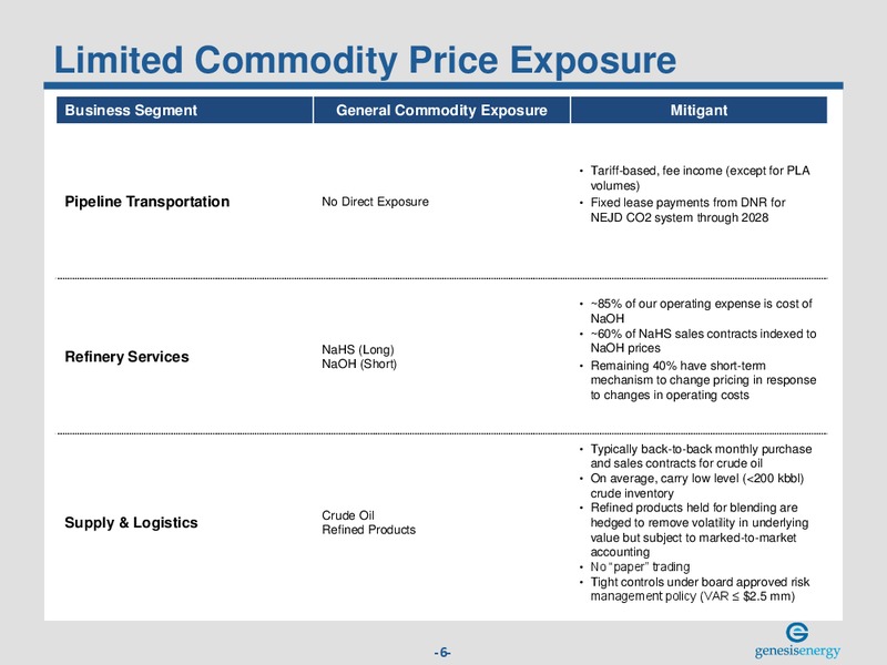 WELLS FARGO ENERGY SYMPOSIUM DECEMBER 2014 – Genesis Energy Lp – slide 5