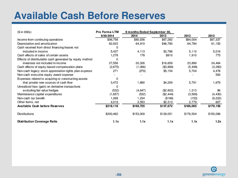 WELLS FARGO ENERGY SYMPOSIUM DECEMBER 2014 – Genesis Energy Lp – slide 29