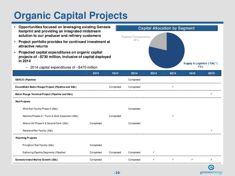 Investor Presentation – Genesis Energy Lp – slide 15