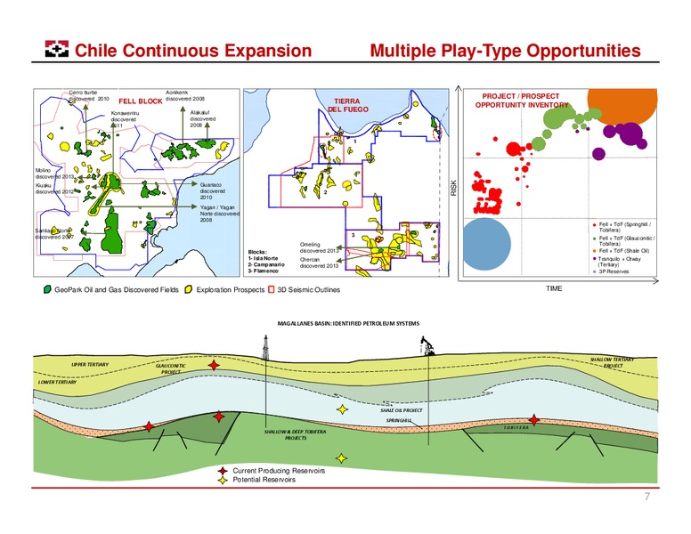 March 2014 Corporate Presentation – Geopark Limited – slide 6