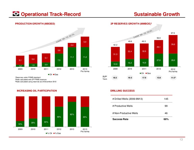 March 2014 Corporate Presentation – Geopark Limited – slide 12