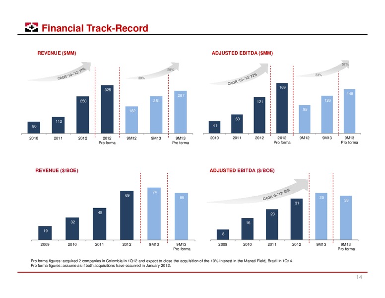 March 2014 Corporate Presentation – Geopark Limited – slide 13