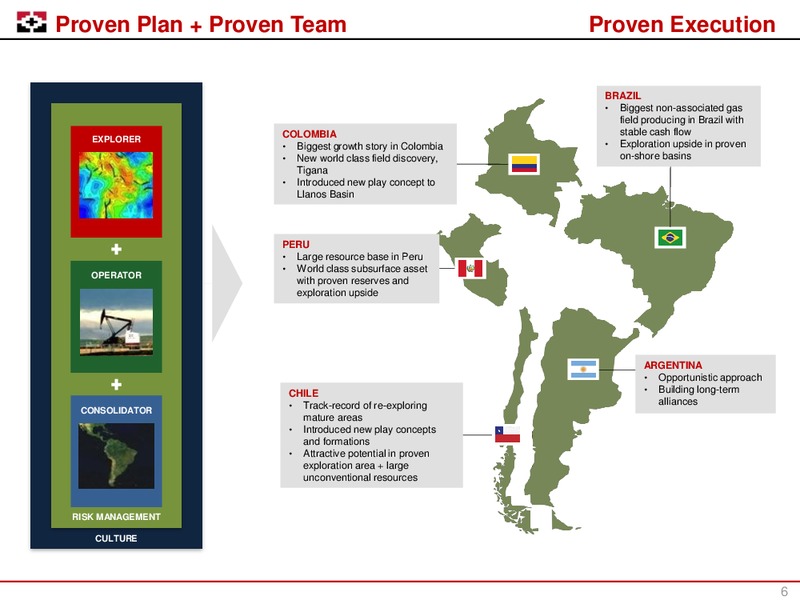 March 2015 Corporate Presentation – Geopark Limited – slide 5