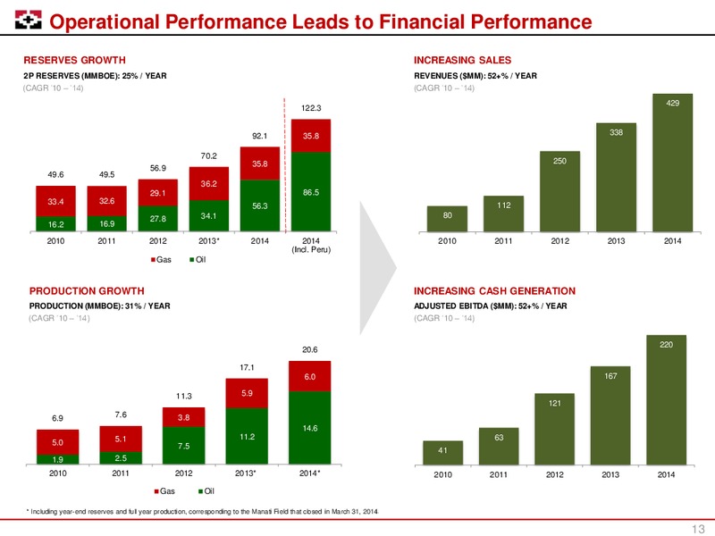 March 2015 Corporate Presentation – Geopark Limited – slide 12