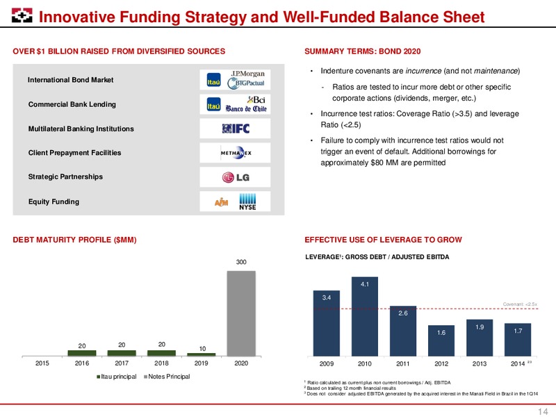 March 2015 Corporate Presentation – Geopark Limited – slide 13