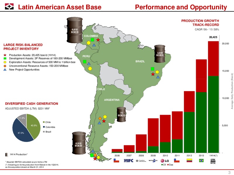 BTG Pactual CEO Conference – Geopark Limited – slide 2