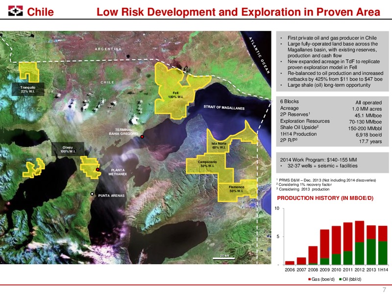 BTG Pactual CEO Conference – Geopark Limited – slide 6