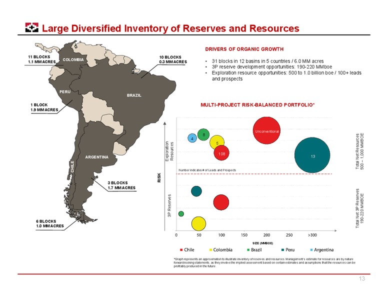 November 2014 Corporate Presentation – Geopark Limited – slide 12