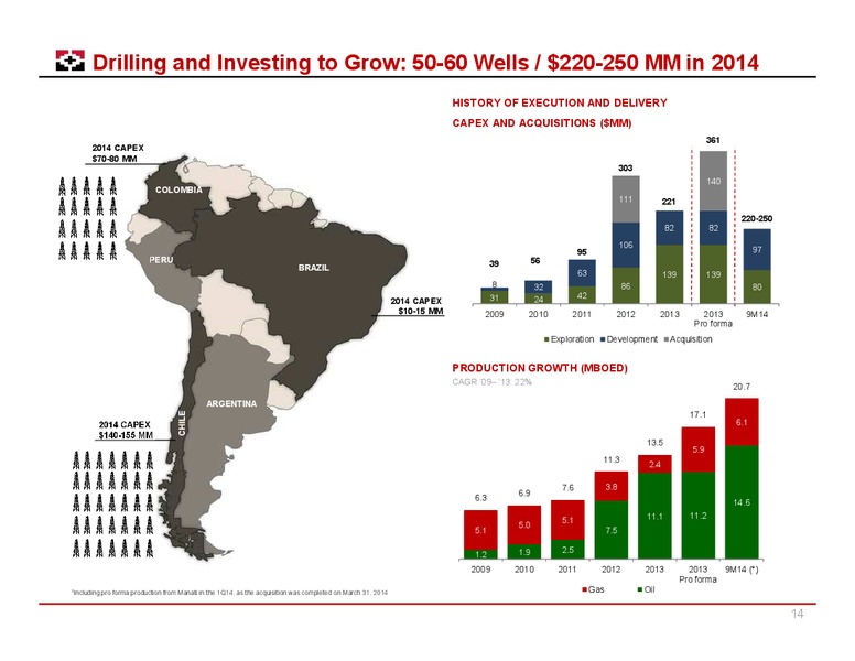 November 2014 Corporate Presentation – Geopark Limited – slide 13