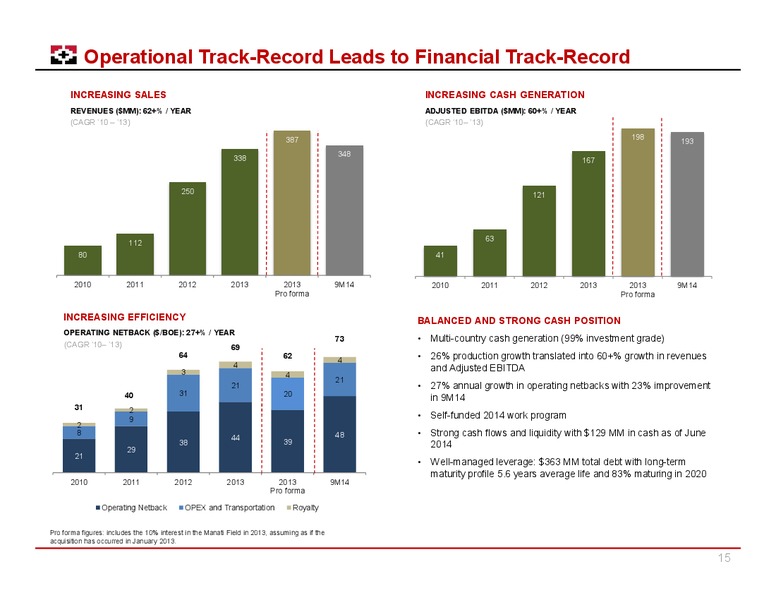 November 2014 Corporate Presentation – Geopark Limited – slide 14