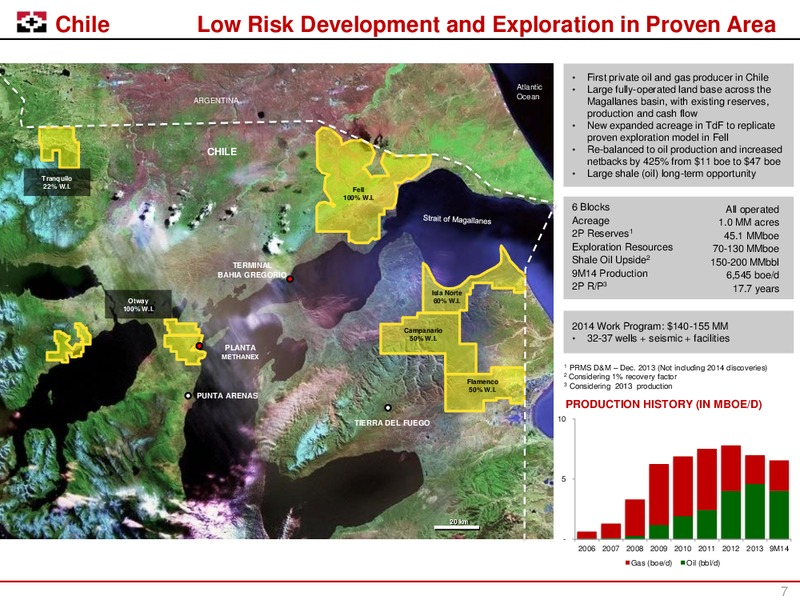 Jefferies 2014 Global Energy Conference – Geopark Limited – slide 6