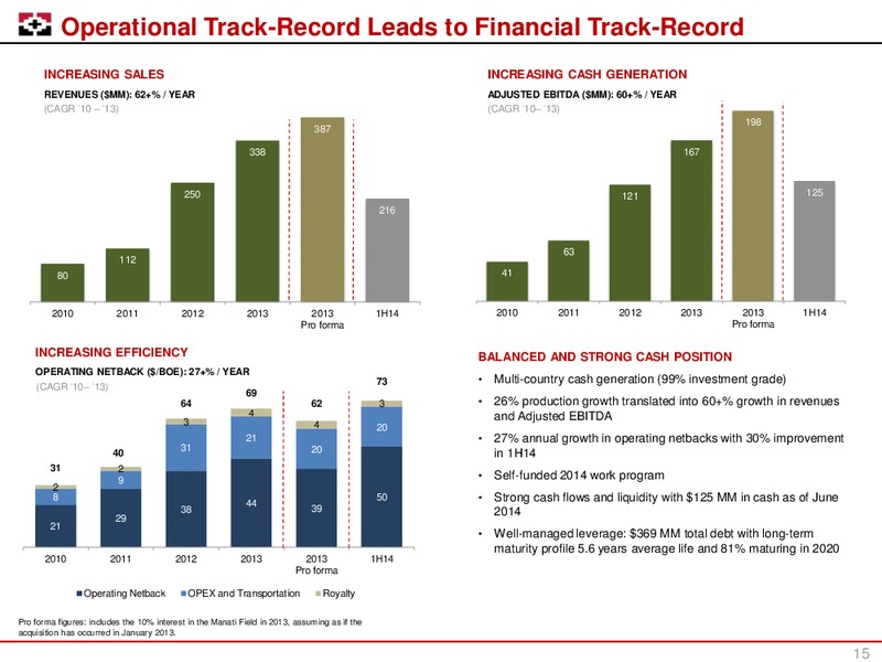 Jefferies 2014 Global Energy Conference – Geopark Limited – slide 14