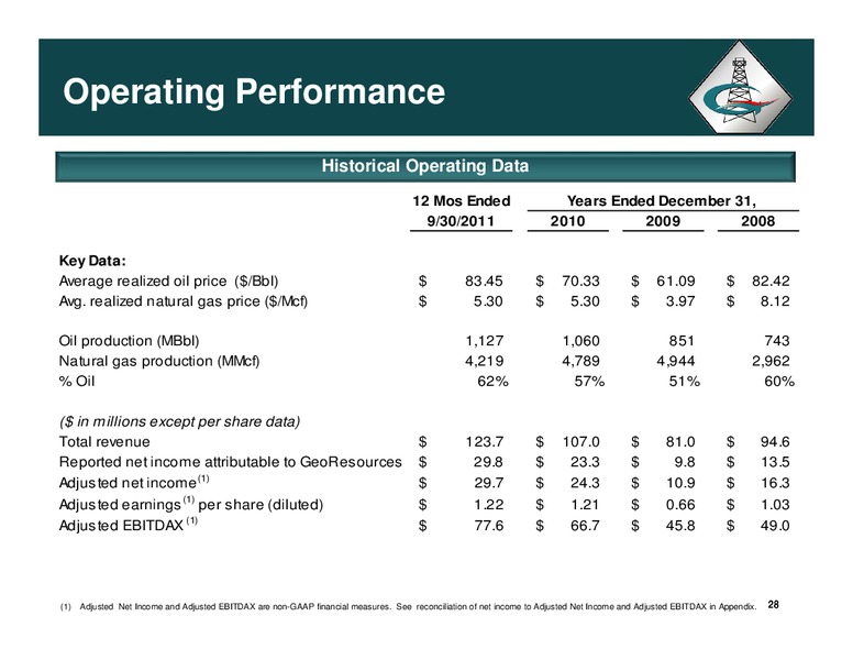 JANUARY 2012 CORPORATE PRESENTATION – Georesources, Inc. – slide 27