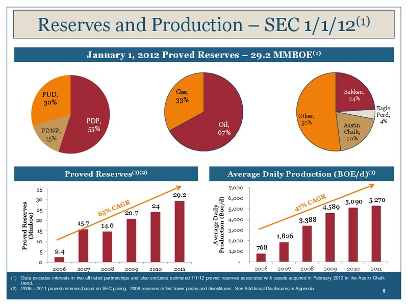 MARCH 2012 INVESTOR PRESENTATION – Georesources, Inc. – slide 5