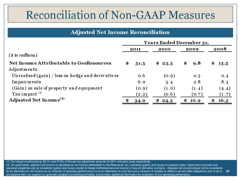 MARCH 2012 INVESTOR PRESENTATION – Georesources, Inc. – slide 24