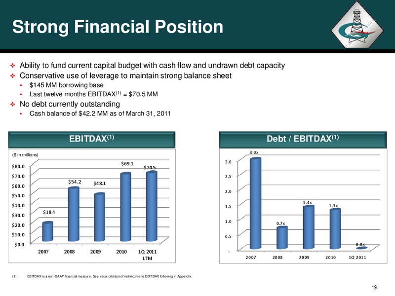 JUNE 2011 BAKKEN INVESTOR CONFERENCE – Georesources, Inc. – slide 18