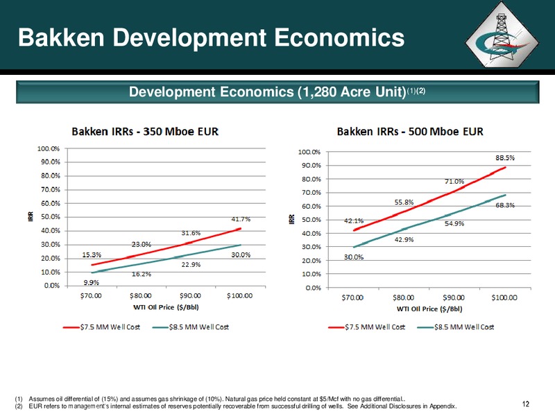 THE GHS CONFERENCE SAN FRANCISCO – Georesources, Inc. – slide 11