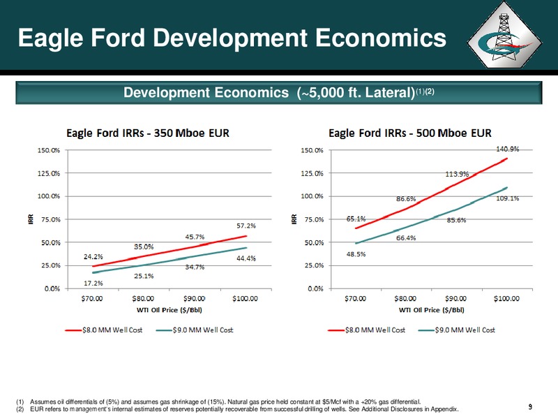 JOHNSON RICE 3RD ANNUAL ENERGY CONFERENCE – Georesources, Inc. – slide 8