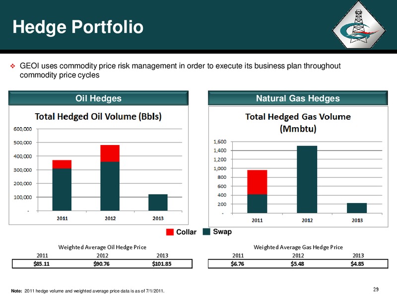 JOHNSON RICE 3RD ANNUAL ENERGY CONFERENCE – Georesources, Inc. – slide 28